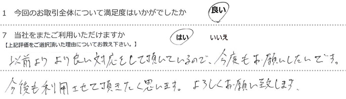 �ȑO���ǂ��Ή������Ē����Ă���̂ŁA��������肢�������ł��B
��������p�����Ē��������v���܂��B��낵�����肢���܂��B