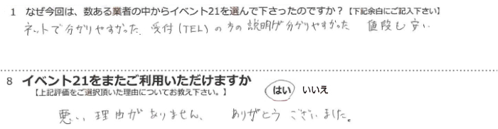 �l�b�g�ŕ�����₷�������B��t�̕�(TEL)�̕��̐�����������₷�������B�l�i�������B<br>
�������R������܂���B���肪�Ƃ��������܂����B